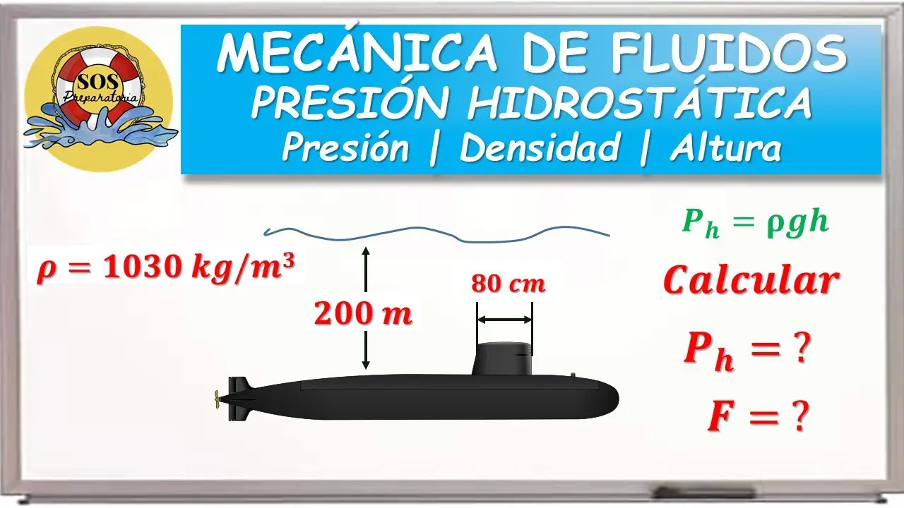 ¿Cómo soportan la presión los submarinos?