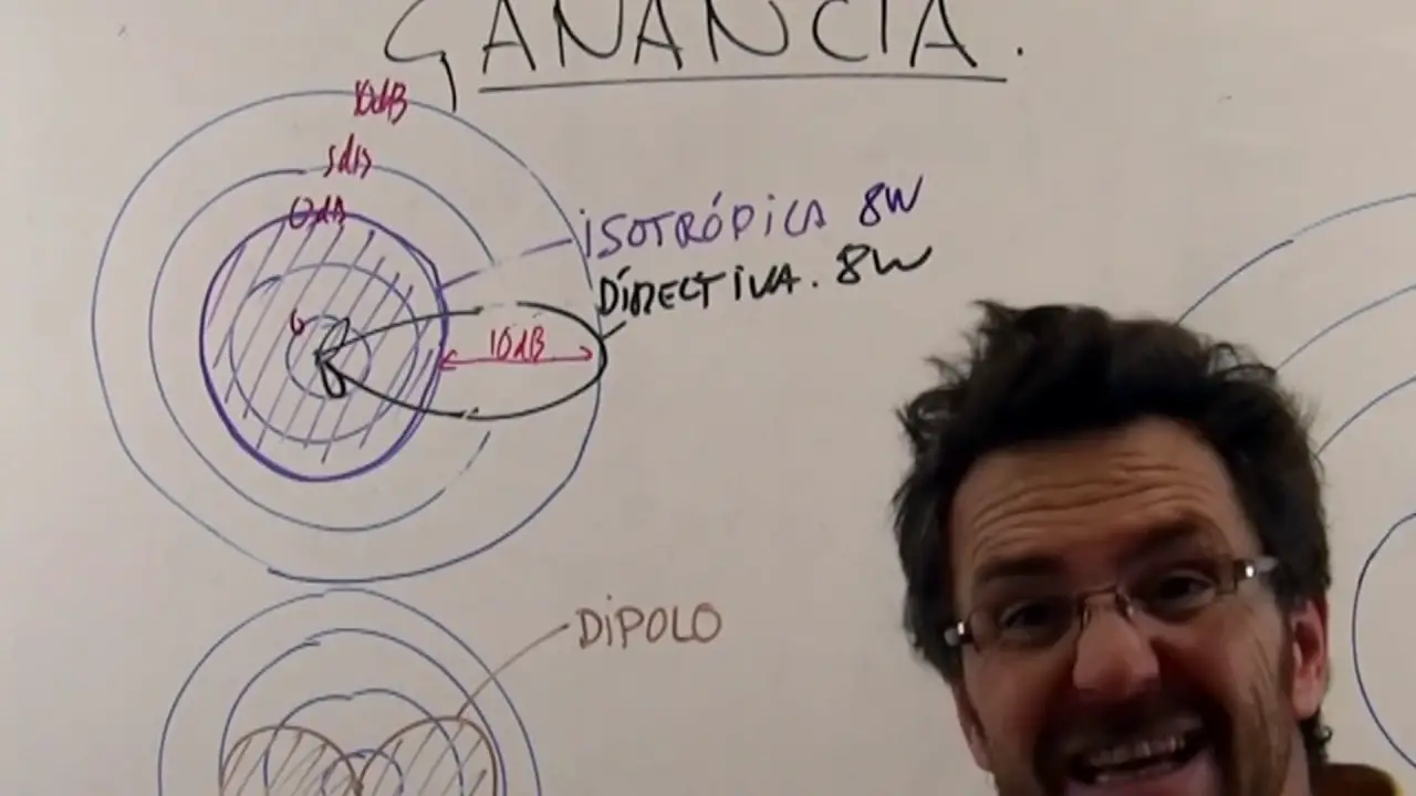 ¿Cuál es el alcance de una antena de 5dbi?