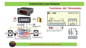 ¿Cómo funciona un termostato y en qué aparatos se utilizan?