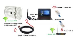 ¿Cómo captar señal WiFi de larga distancia?